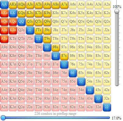 full ring poker ranges|SOLID FULL RING RFI RANGES .